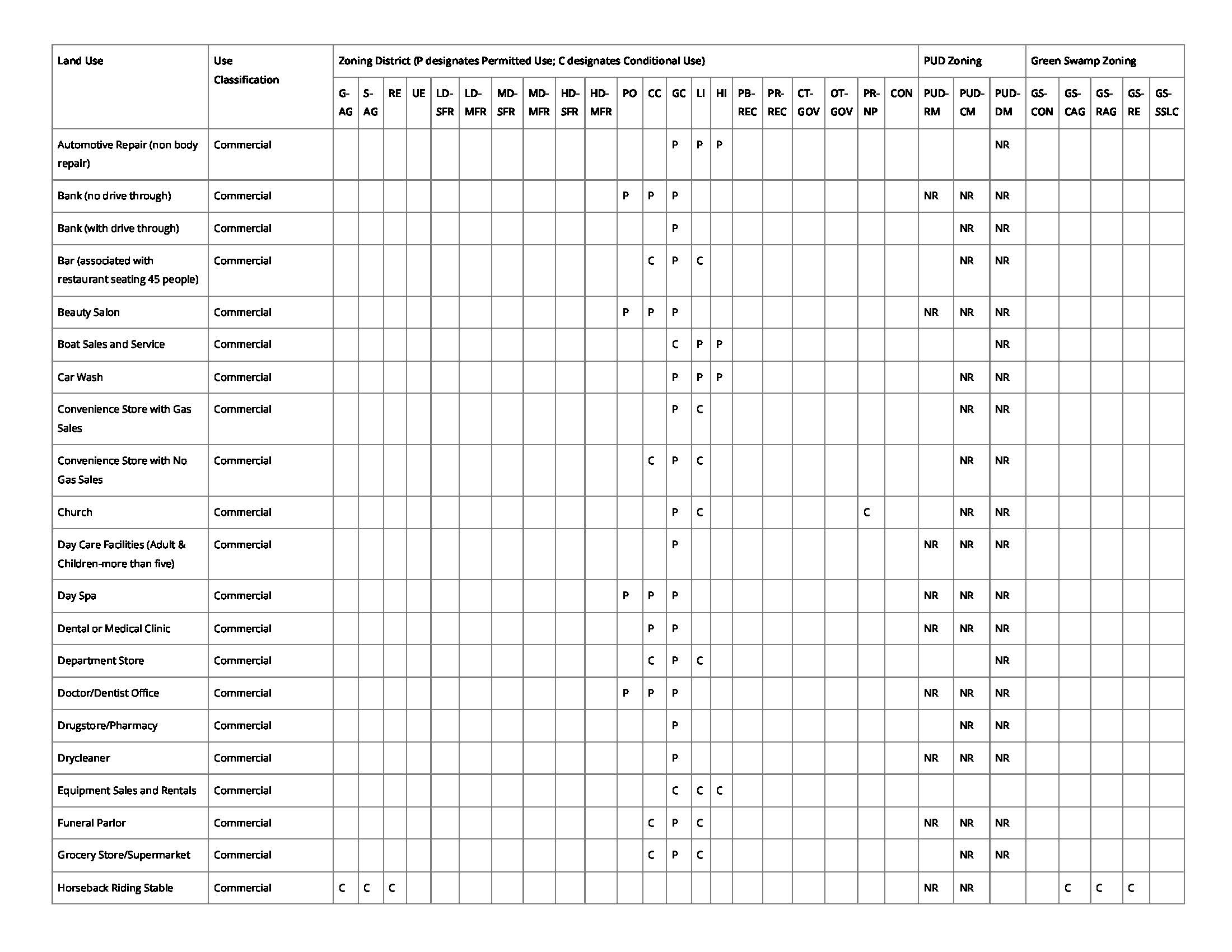 Zoning Districts Zoning Uses_Page_2