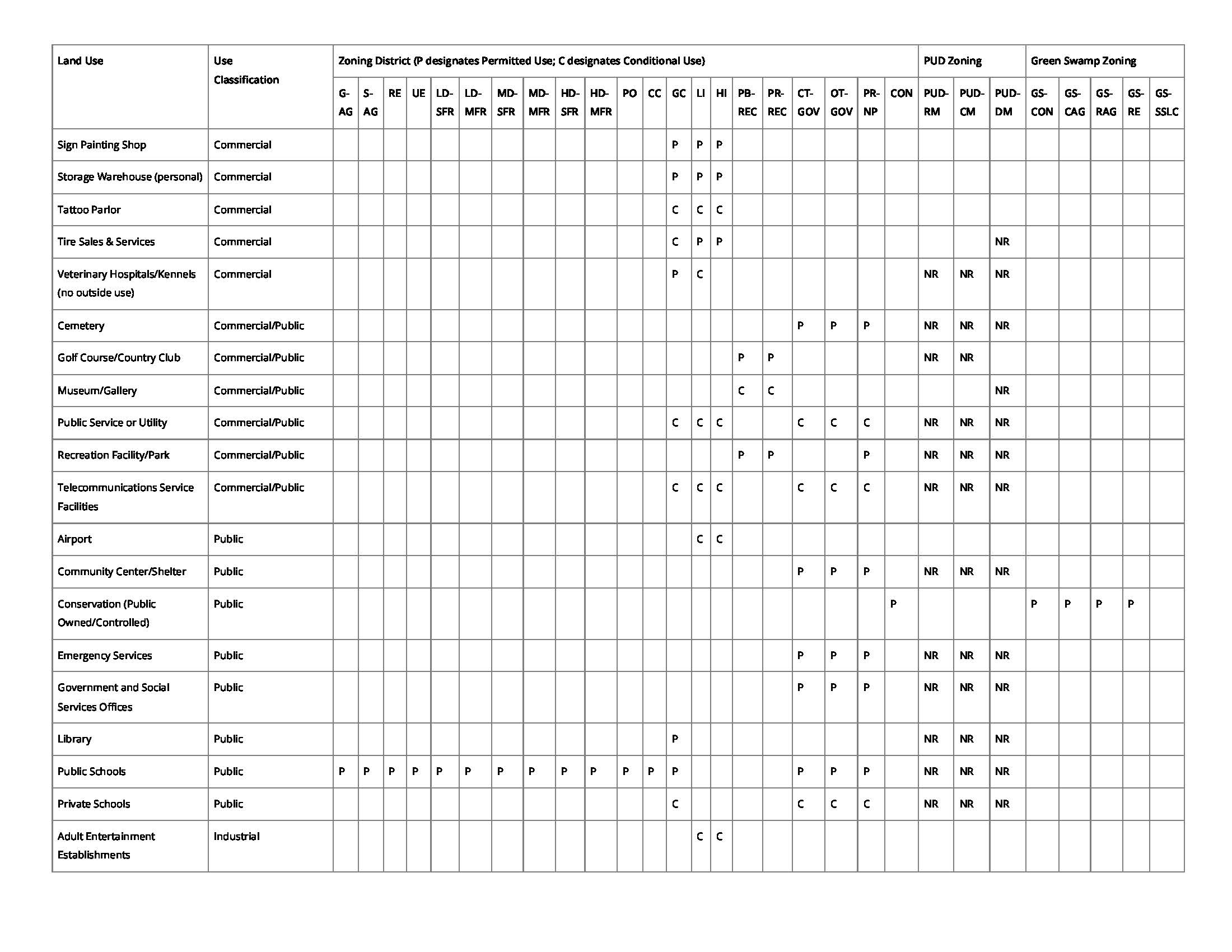 Zoning Districts Zoning Uses_Page_4